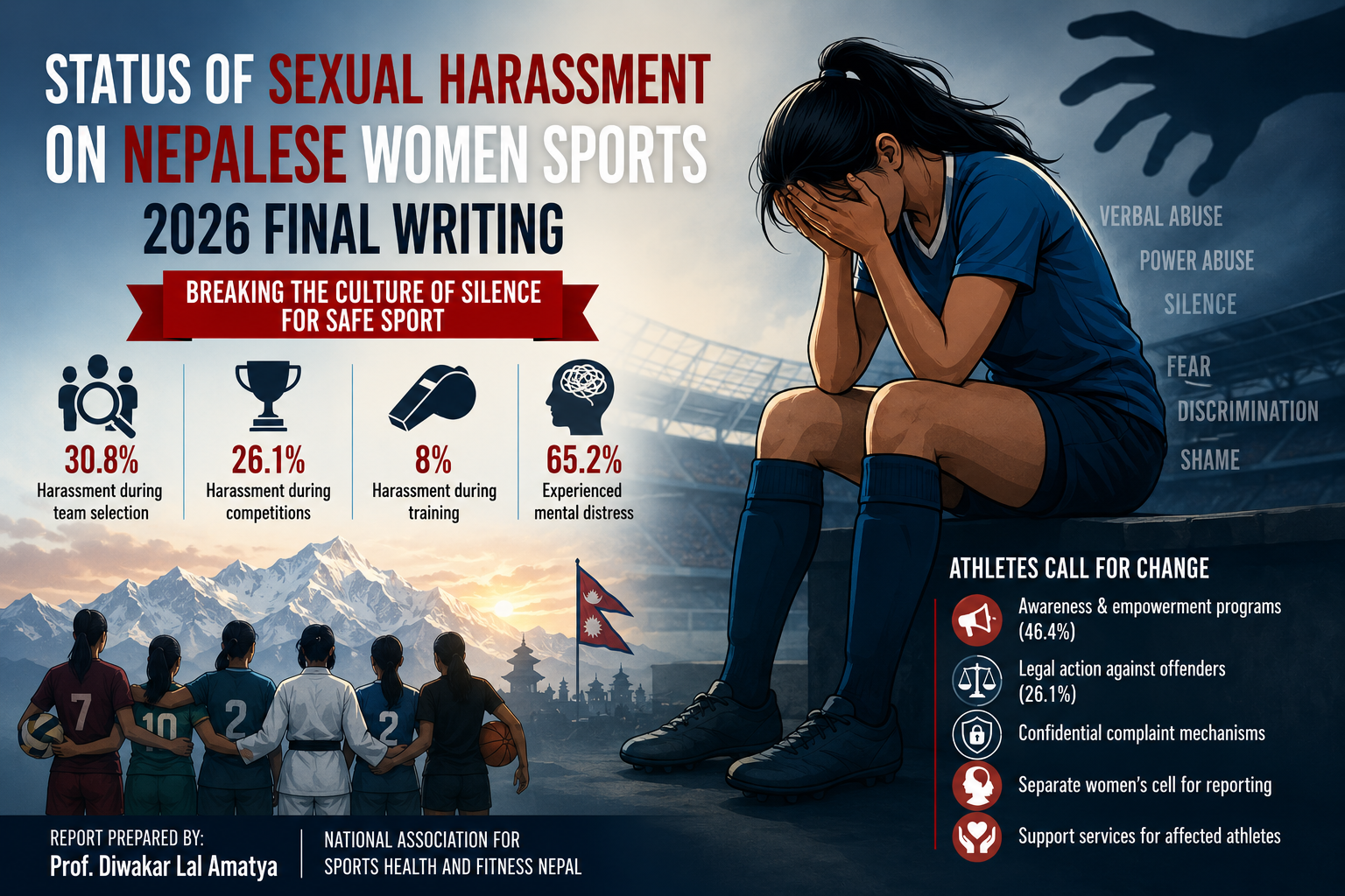 One Culture of Silence: New Study Exposes Scale of Harassment in Nepalese Women's Sports